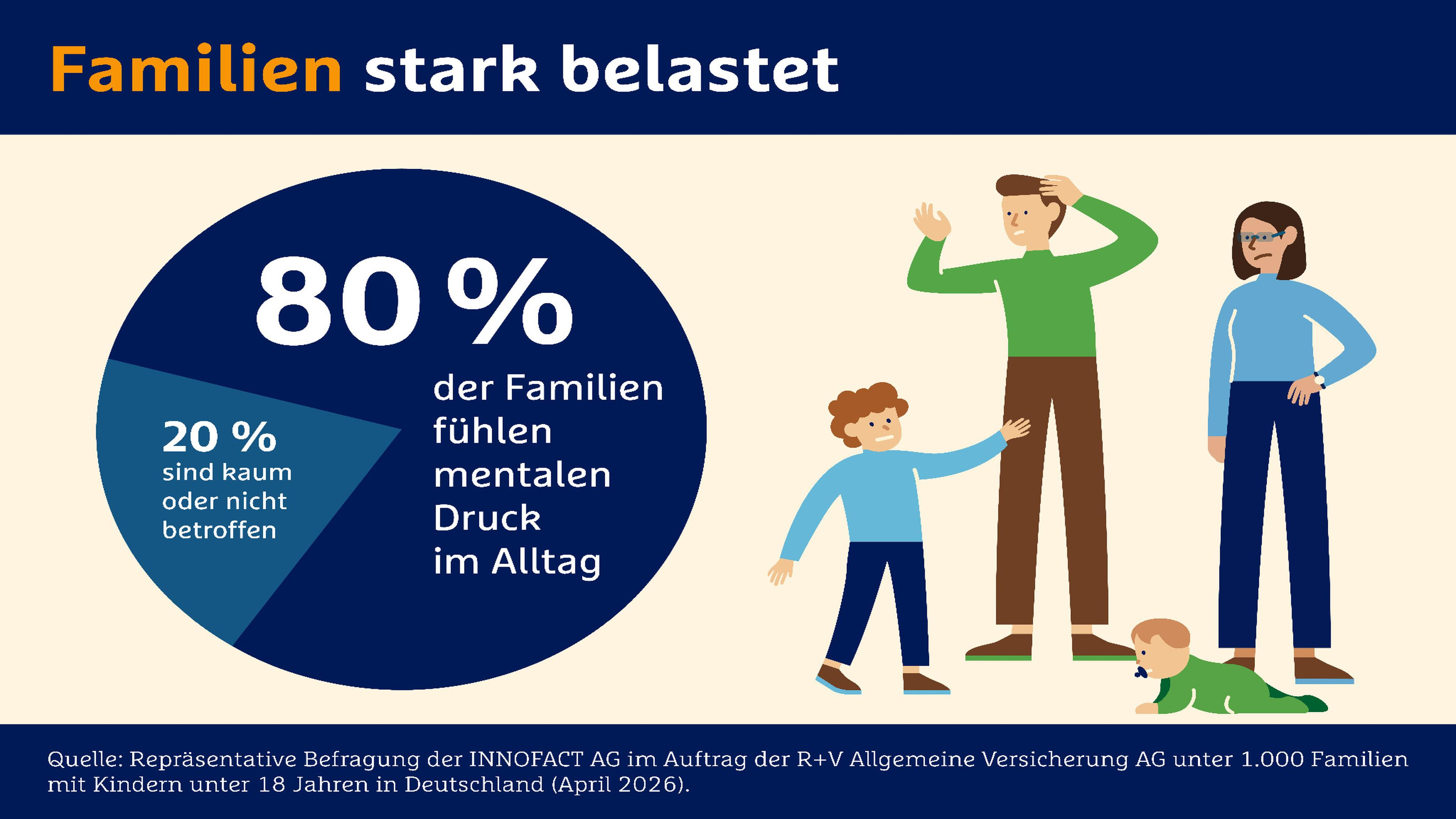 Mental Load bei Familien